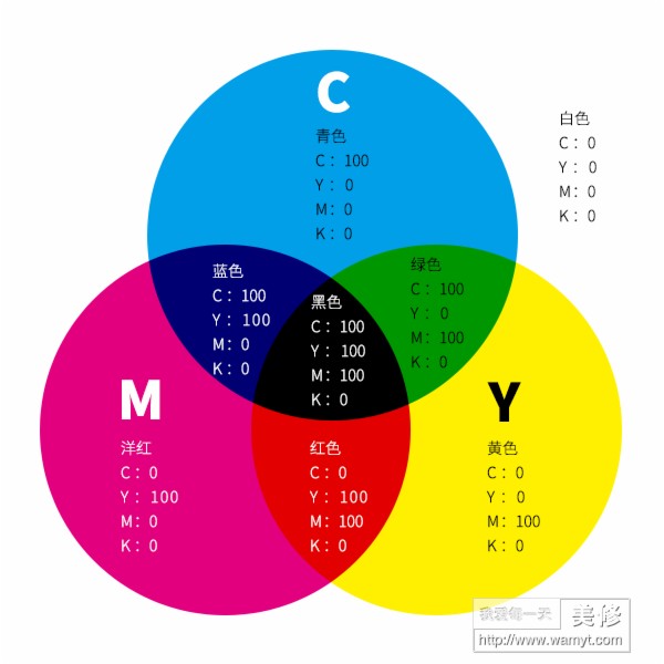 ps基础教程—rgb,cmyk,hsb,lab色彩模式简析